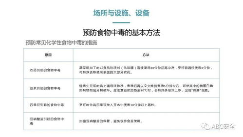 餐饮服务食品安全操作规范与信息系统集成服务