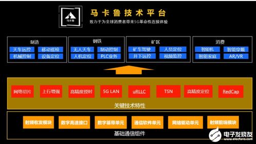 展锐发布生态技术图谱，以三大底座技术为基石，赋能信息系统集成服务创新