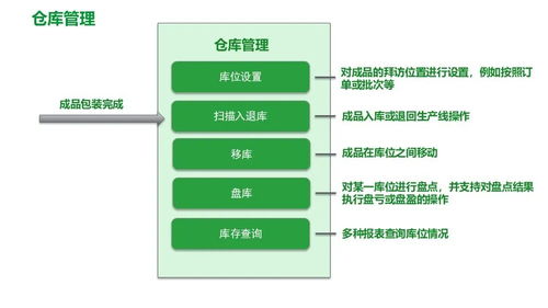 施耐德食品饮料行业精益数字化工厂MES解决方案