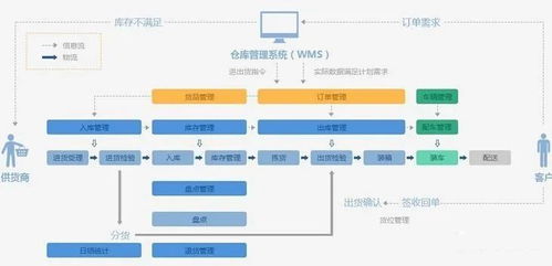 制造企业核心信息化系统架构与集成服务解析
