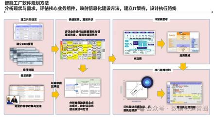 智慧醇香 某酒业集团智能工厂信息化顶层架构设计